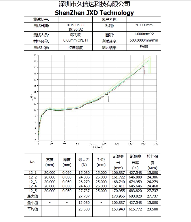 CPE磨砂袋的物理性質(zhì)，PE塑料袋與CPE塑料袋的區(qū)別(圖1)