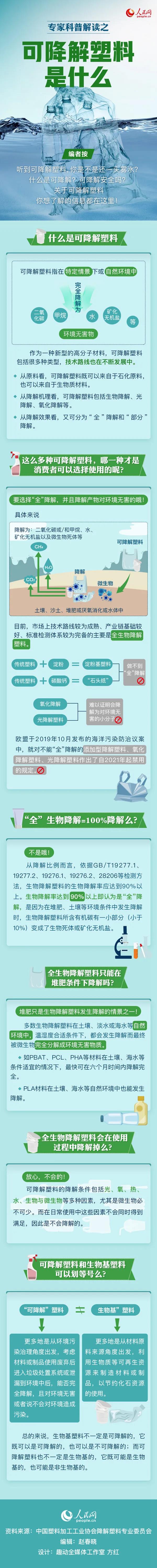 可降解塑料袋是用著用著就沒了嗎？一張圖來說明白(圖1)