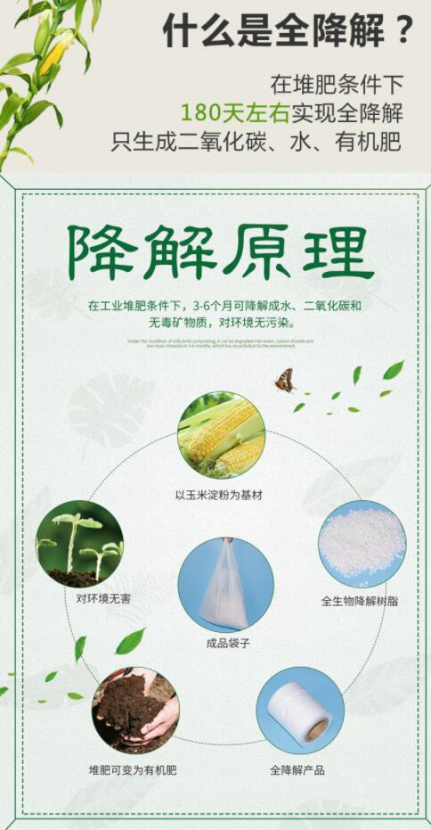 購買可降解袋一定要擦亮眼睛，別被“它”糊弄了(圖1)