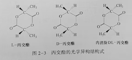 聚乳酸(PLA)是什么？(圖3)