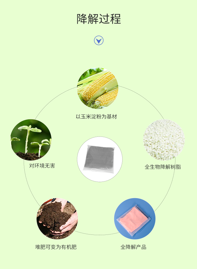可降解塑料袋種類|與傳統(tǒng)塑料袋比較哪個(gè)更好？(圖3)